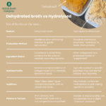 Chicken Broth | 120g pouch - Image 6